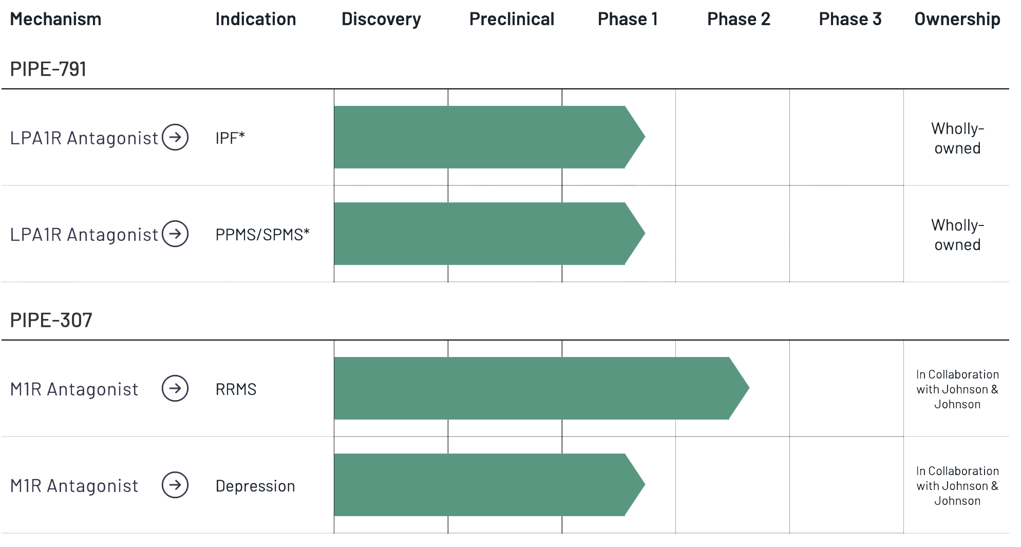 Contineum Pipeline